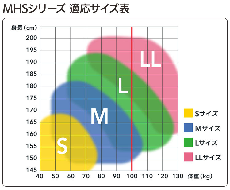 MHS�V���[�Y�K���T�C�Y�\