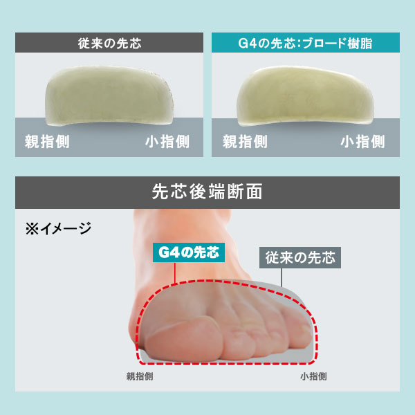 ��c��[�f��