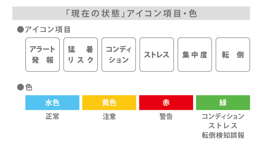 �Ǘ���ʂ̕\�����e