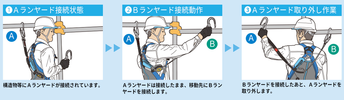 �t���n�[�l�X�^�Q���|���̎菇