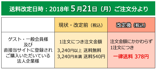 ̂m点